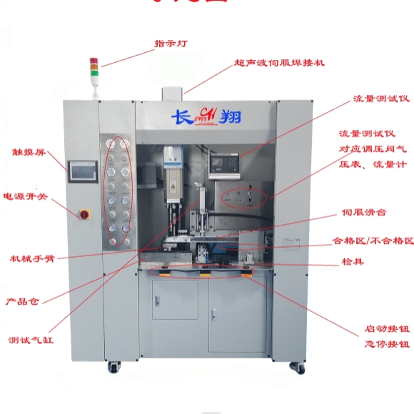 �������Ӛ��ܙz�yһ�w�C ȫ�Ԅӻ��������әC