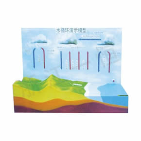 地理教學(xué)模型水循環(huán)演示模型
